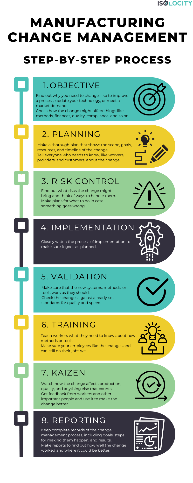Manufacturing Change Management Process