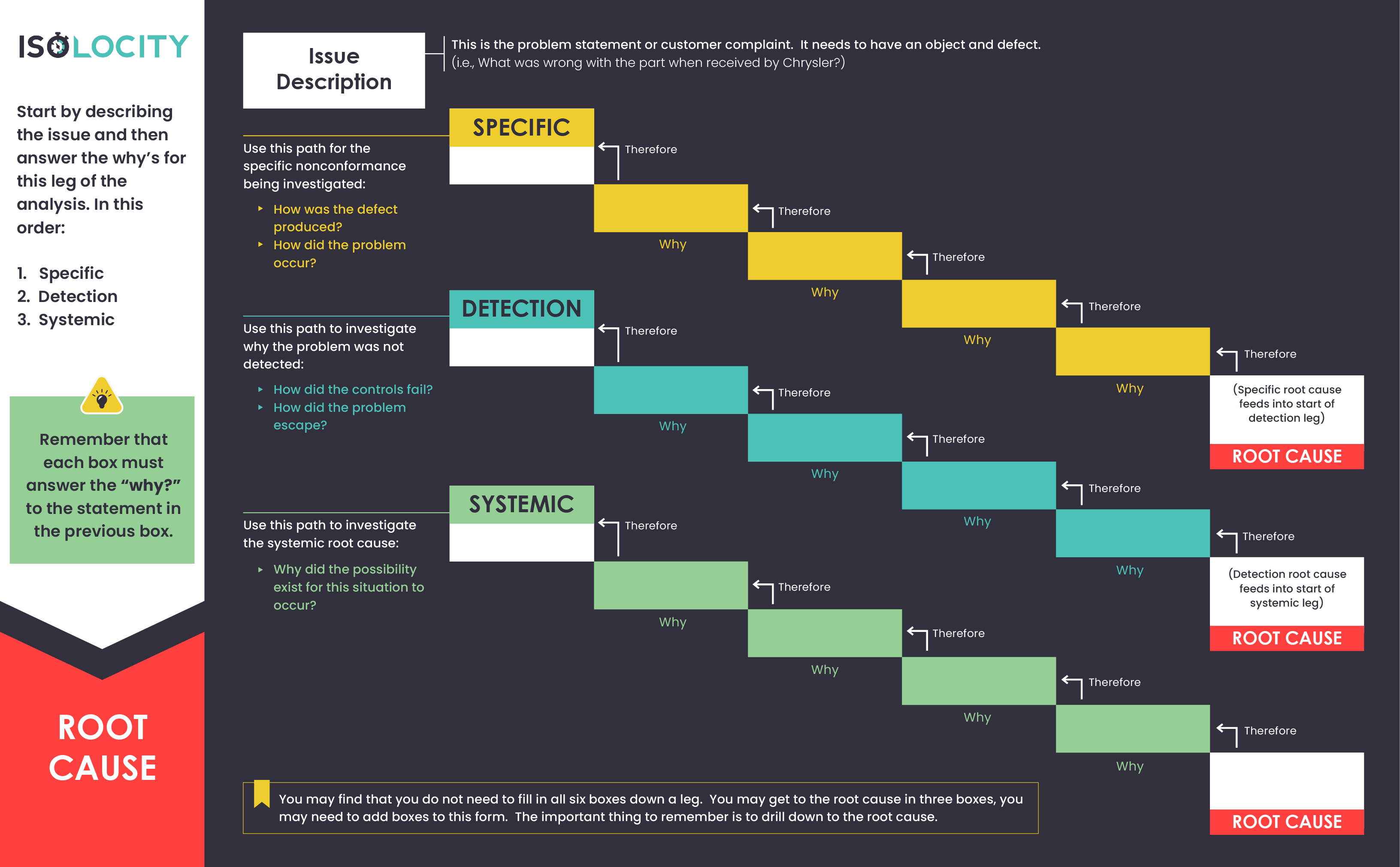 Organizational-Efficiency-With-3x5-Why-Analysis-desktop