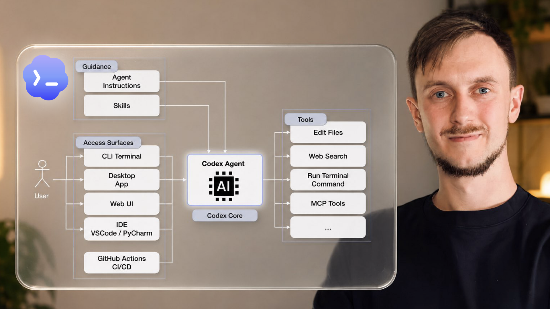 OpenAI Codex Full Course: AI Coding Agent Tutorial with Python Examples