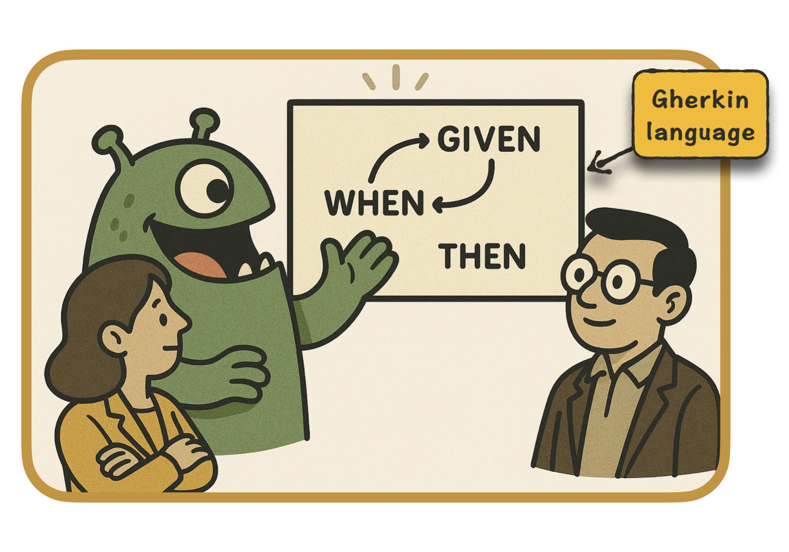 A team discusses Given, When, and Then on a whiteboard labeled Gherkin language