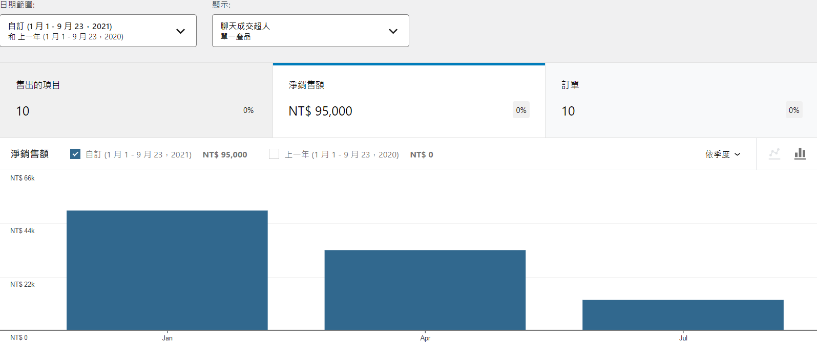 2021-09-24_chatbots 2021 09 24 chatbots 超人行銷