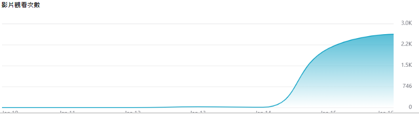 tiktok stats