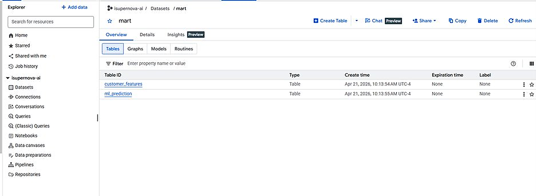 BigQuery ml_prediction schema