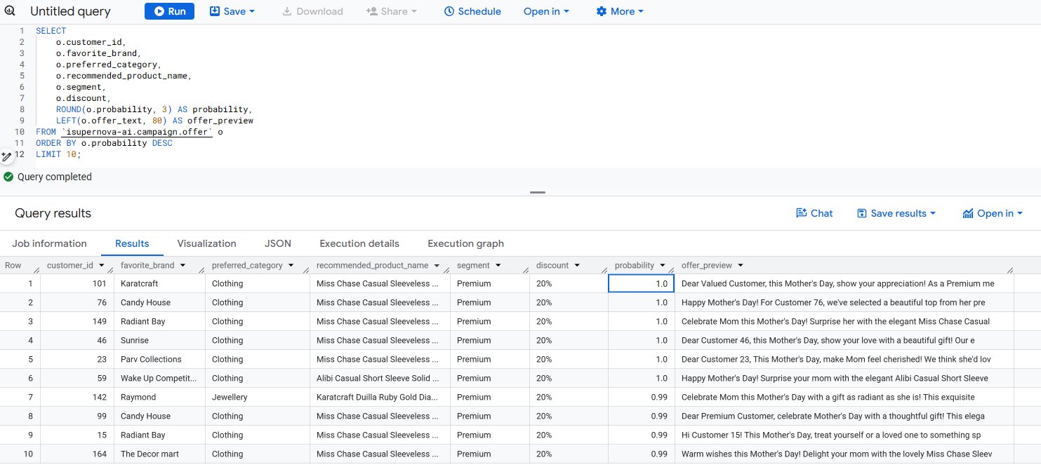 BigQuery campaign.offer verification result