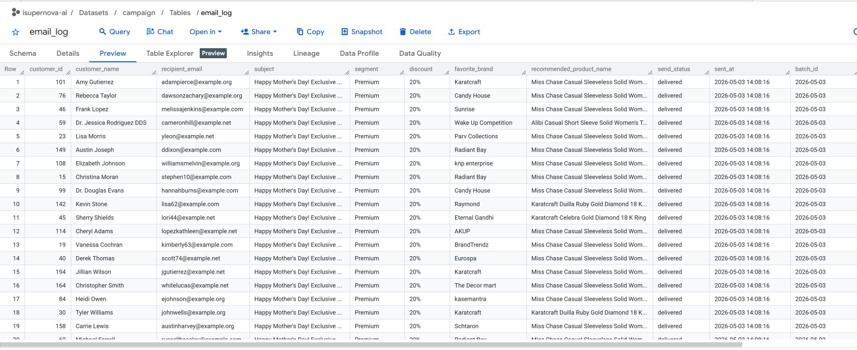BigQuery campaign.email_log table preview