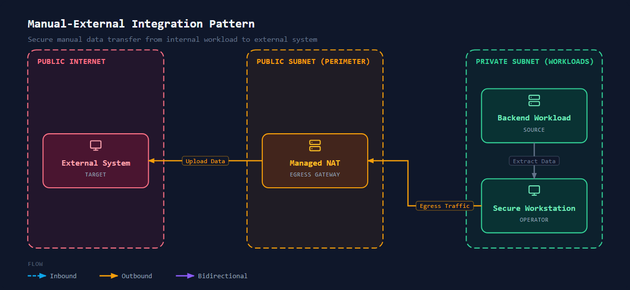 Integration Manual / Ad-hoc Transfer (External)