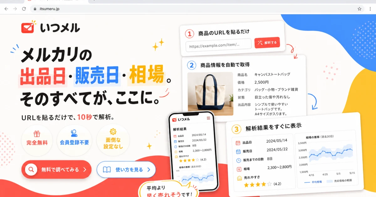 メルカリの出品日・販売日・相場を調べる無料ツール | いつメル