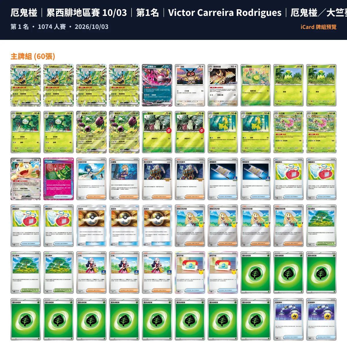 《寶可夢卡牌》累西腓地區賽戰報：1,074 人大師組，厄鬼椪／大竺葵擊敗多龍巴魯托奪冠