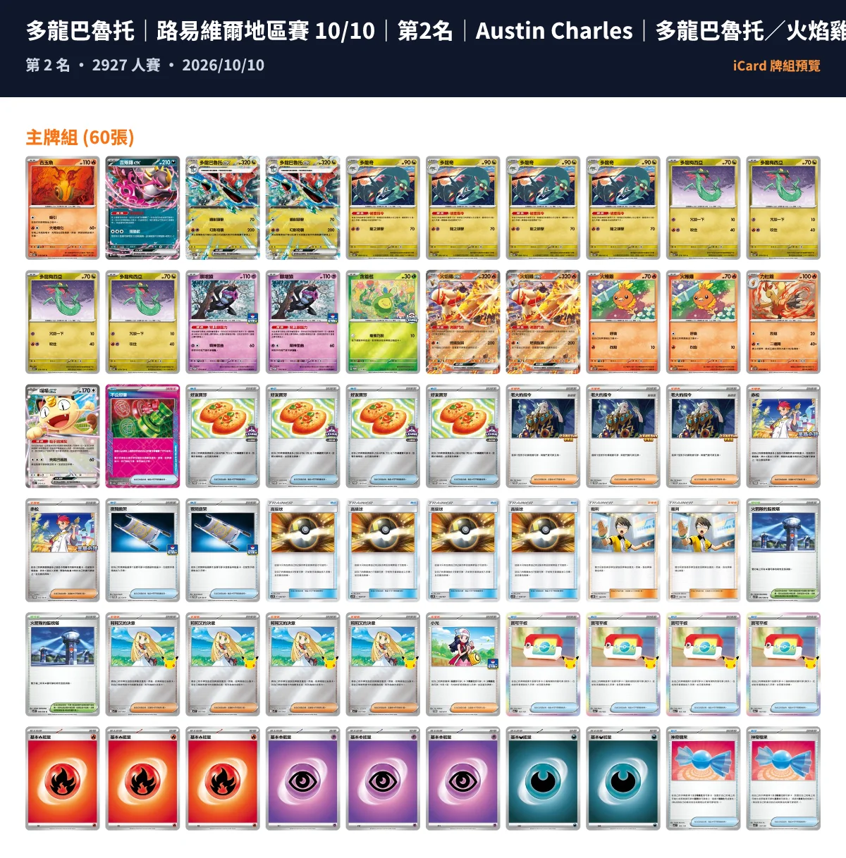 《寶可夢卡牌》路易維爾地區賽戰報:2,927 人大師組,多龍巴魯托兩種構築會師決賽
