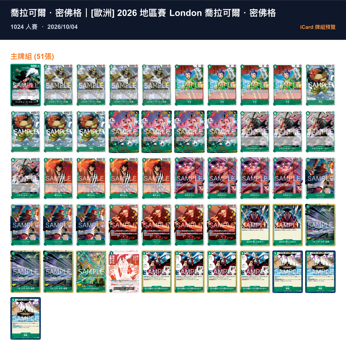 《航海王卡牌》倫敦 Regional 戰報:1,024 人賽密佛格奪冠,10/12 禁令前 Top 16 佔四席