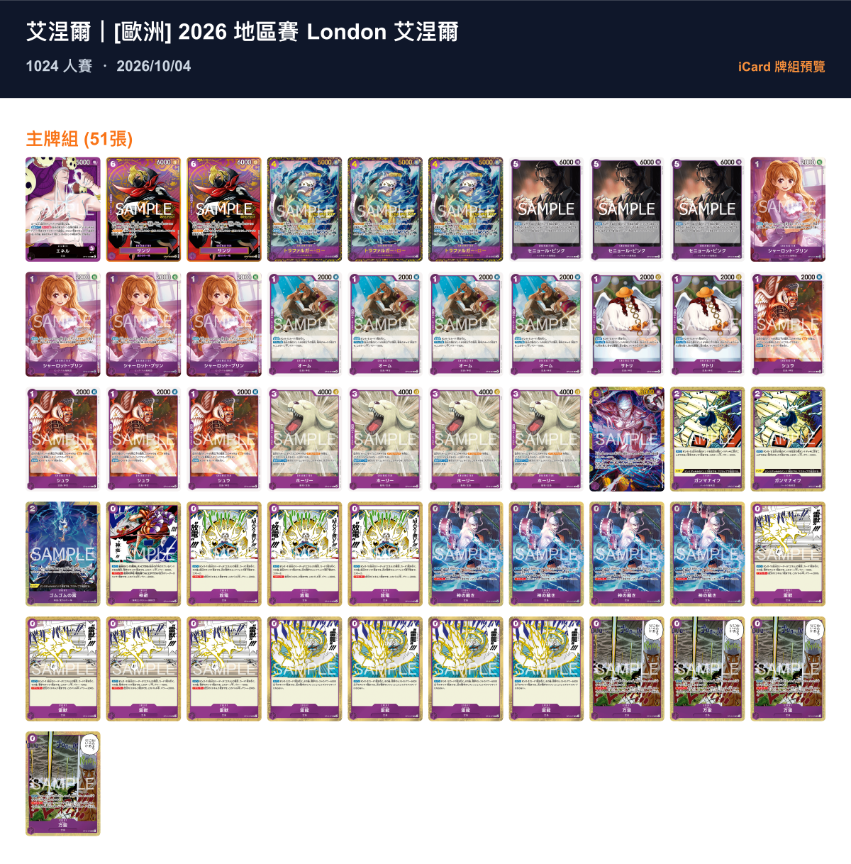 《航海王卡牌》倫敦 Regional 戰報:1,024 人賽密佛格奪冠,10/12 禁令前 Top 16 佔四席