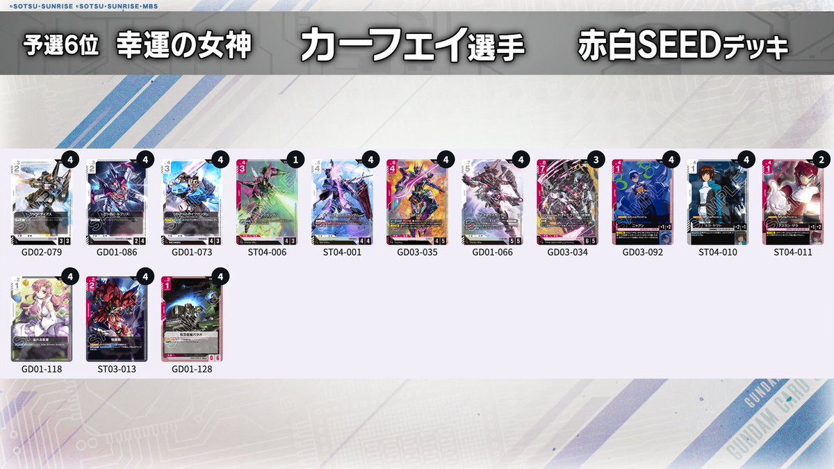 《鋼彈TCG》世界賽預選3on3季軍牌組公開