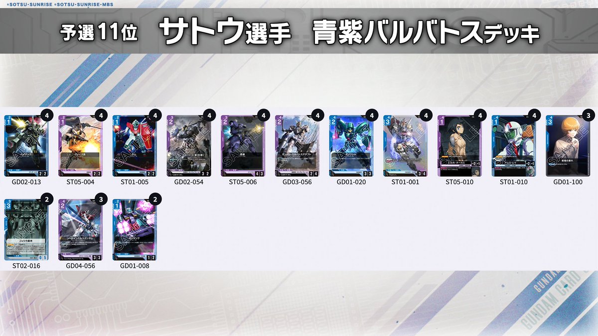 鋼彈TCG世界冠軍賽預選優勝牌組公開
