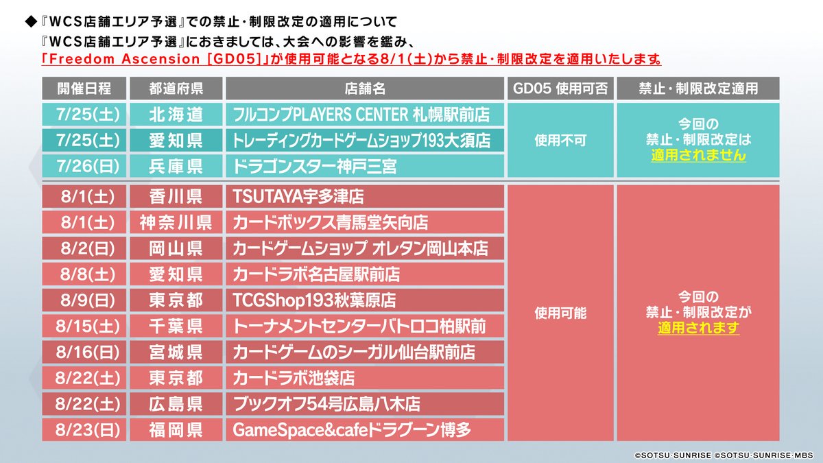 鋼彈卡牌遊戲7月25日起實施禁限卡表