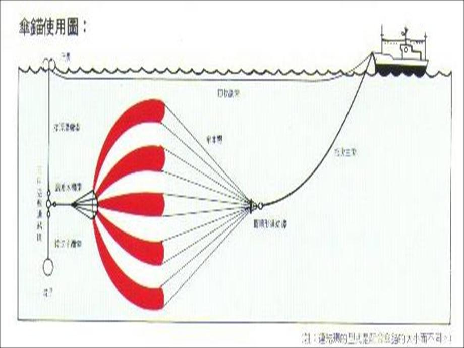 漁業用傘錨-解說