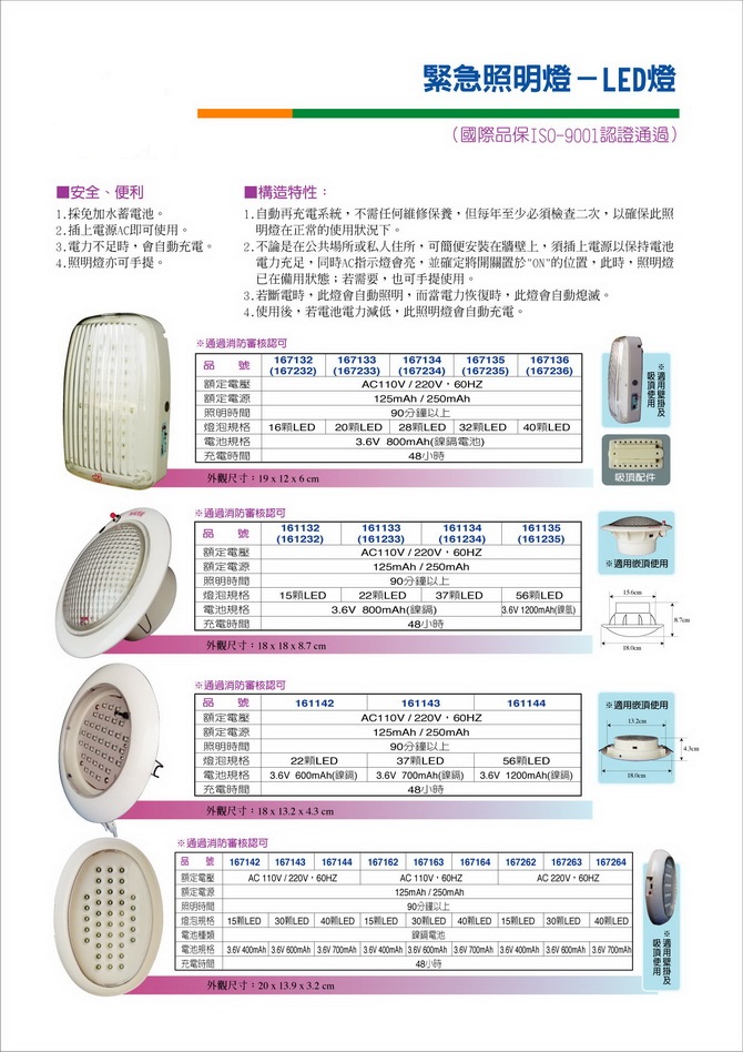 緊急照明燈-LED燈