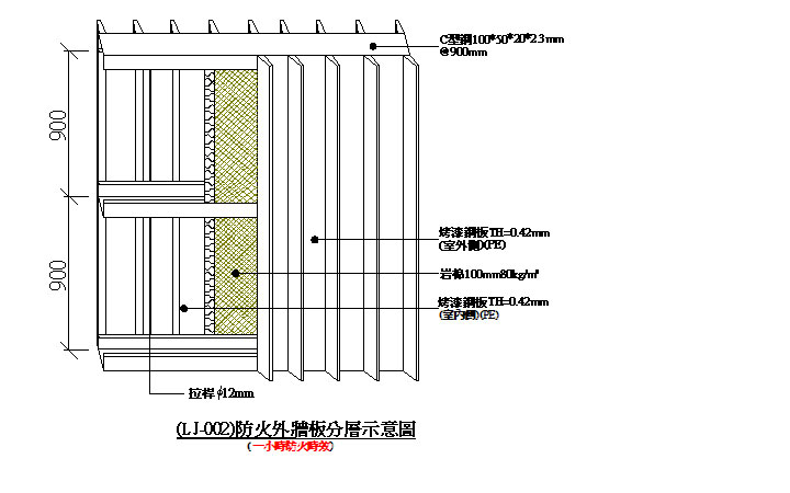 防火外牆板分層示意圖