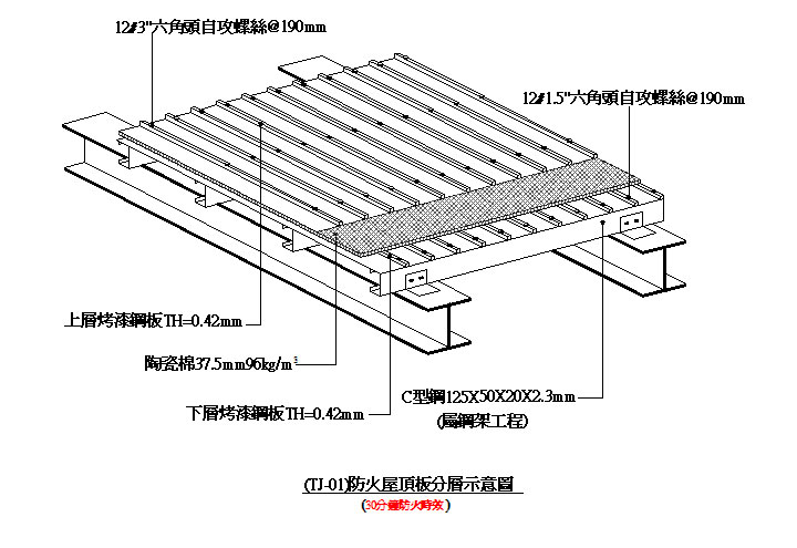 防火屋頂板分層示意圖