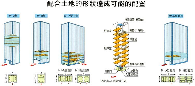 停車塔