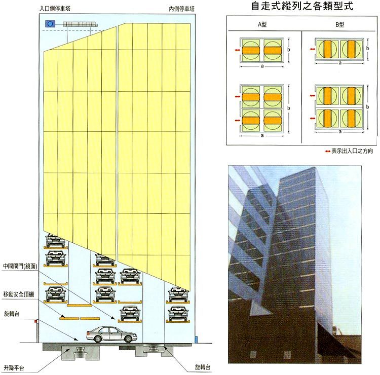 停車塔