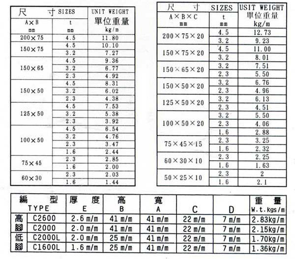輕量型鋼尺寸與重量