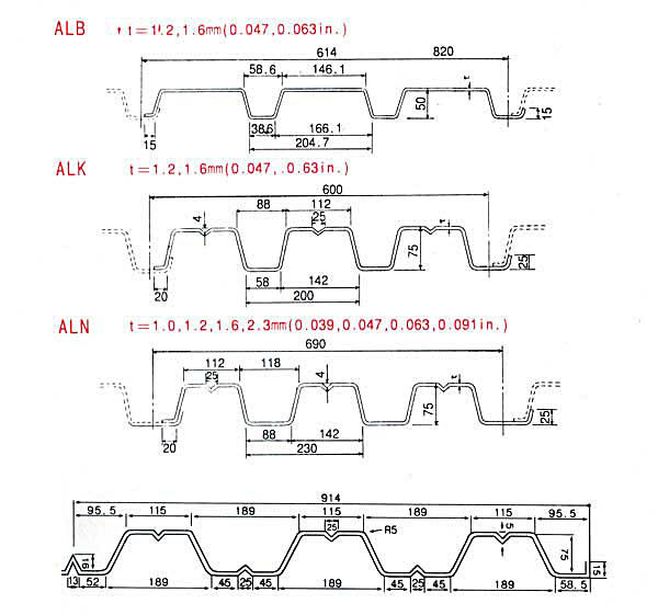 ALB、ALK、ALN