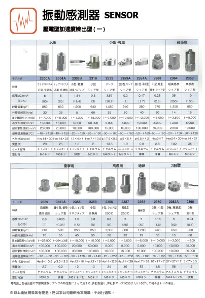 振動感測器SENSOR