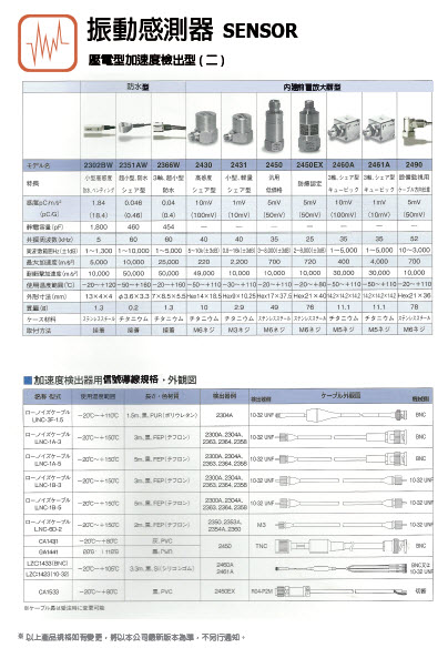 振動感測器SENSOR