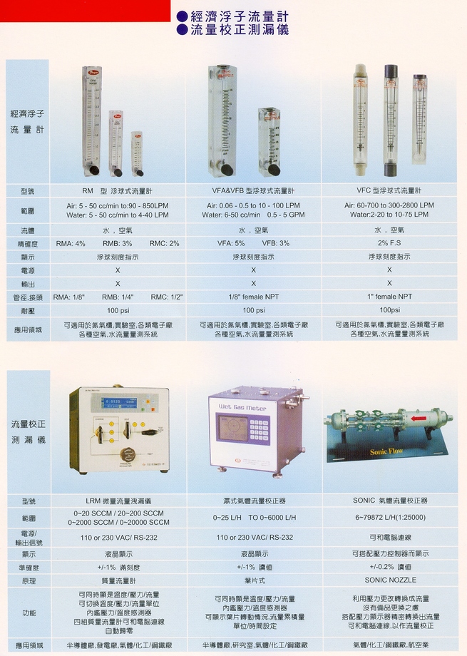 40.流量計