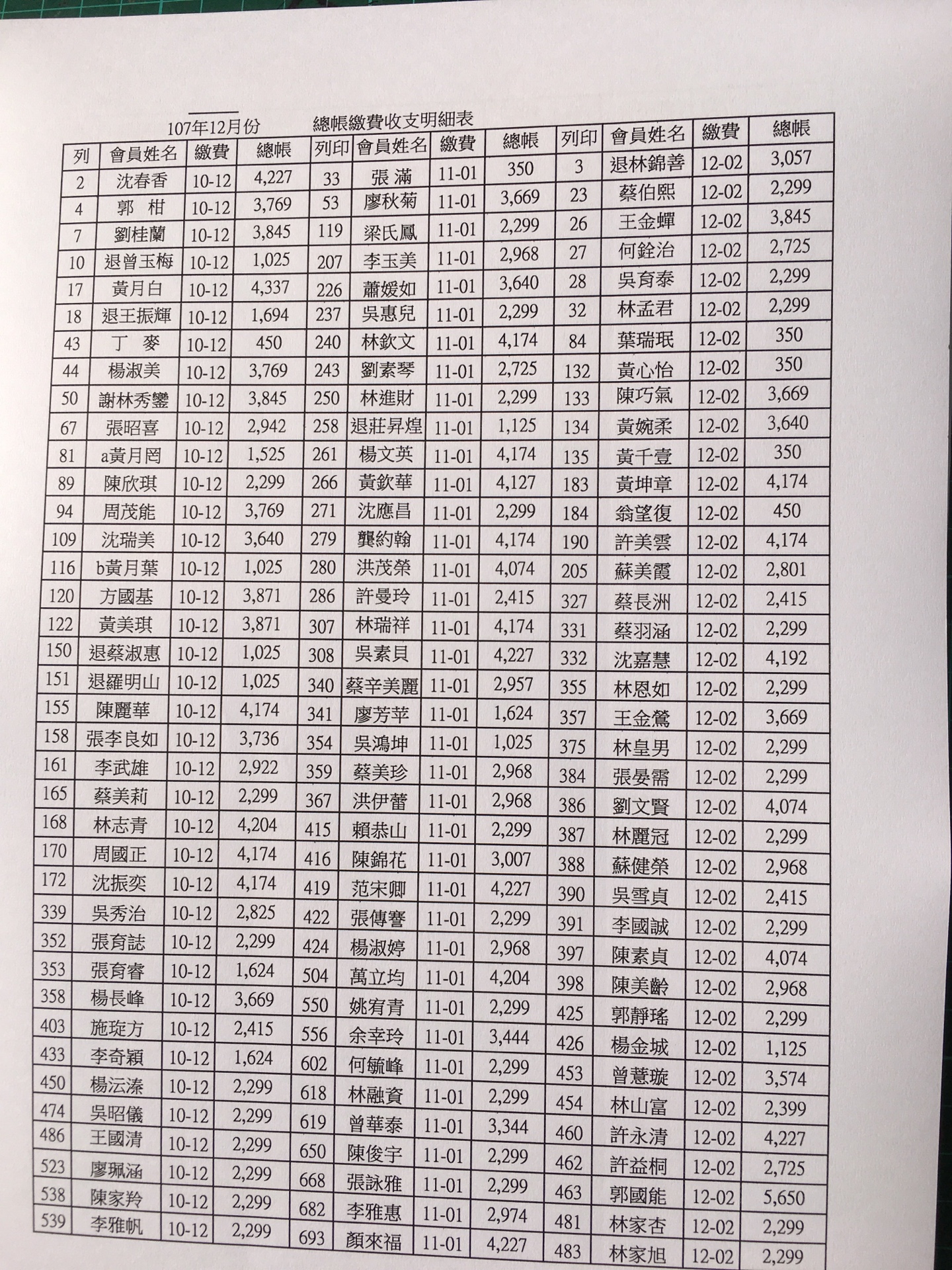 會員每月總帳繳費收支出明細107年12月