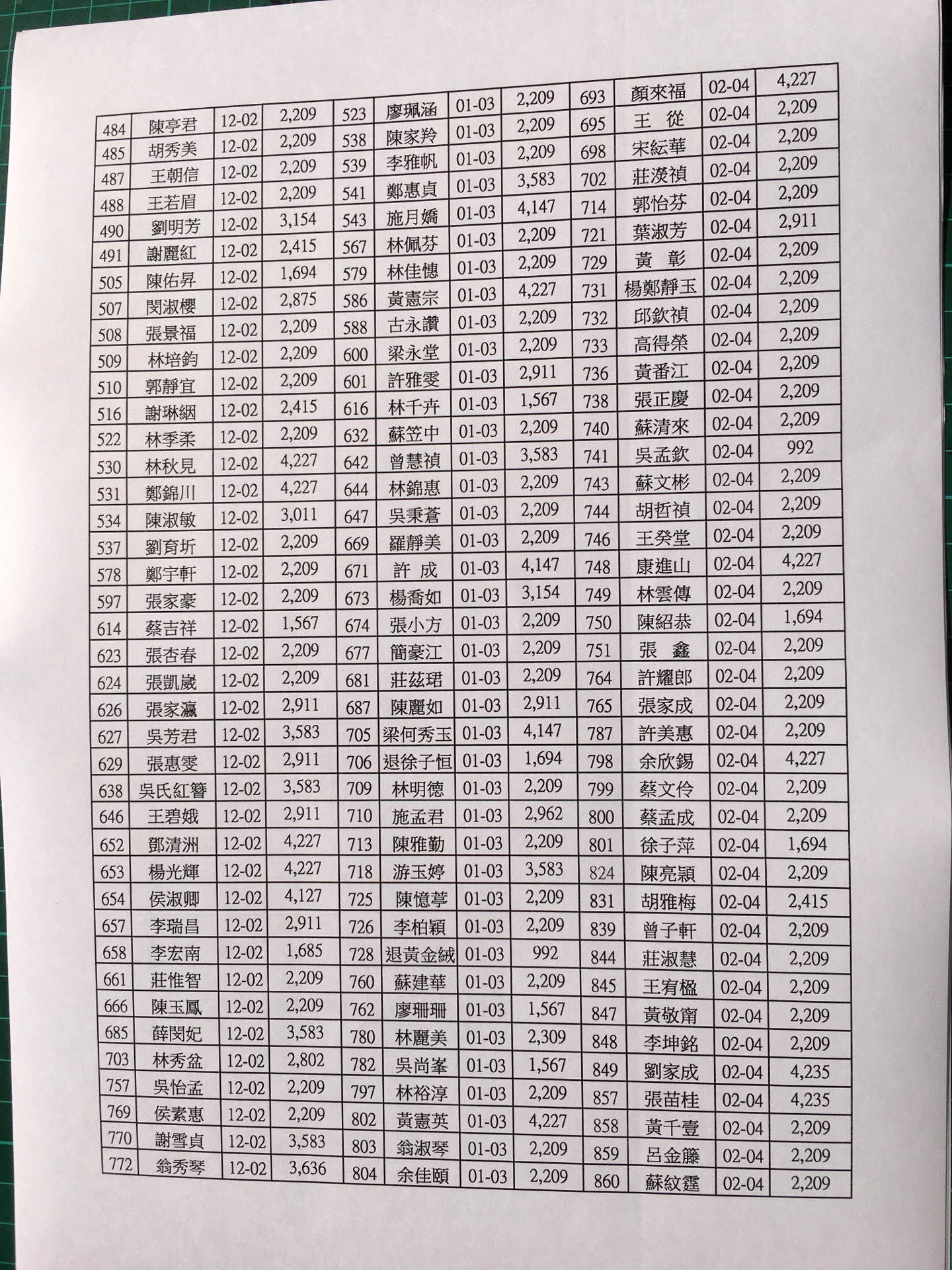 會員每月總帳繳費收支出明細107年2月