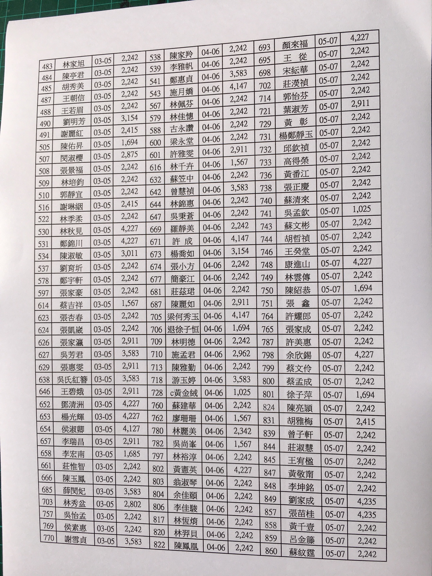 會員每月總帳繳費收支出明細107年5月