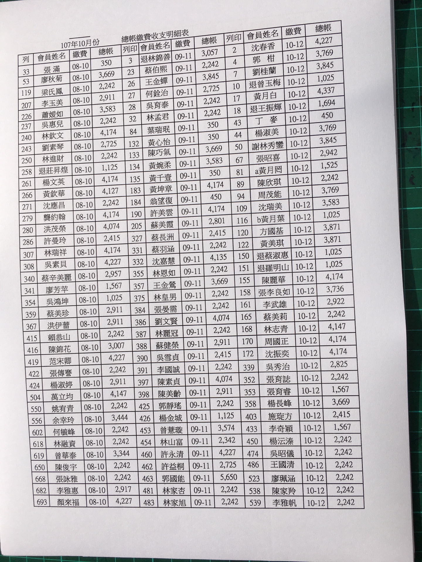 會員每月總帳繳費收支出明細107年10月