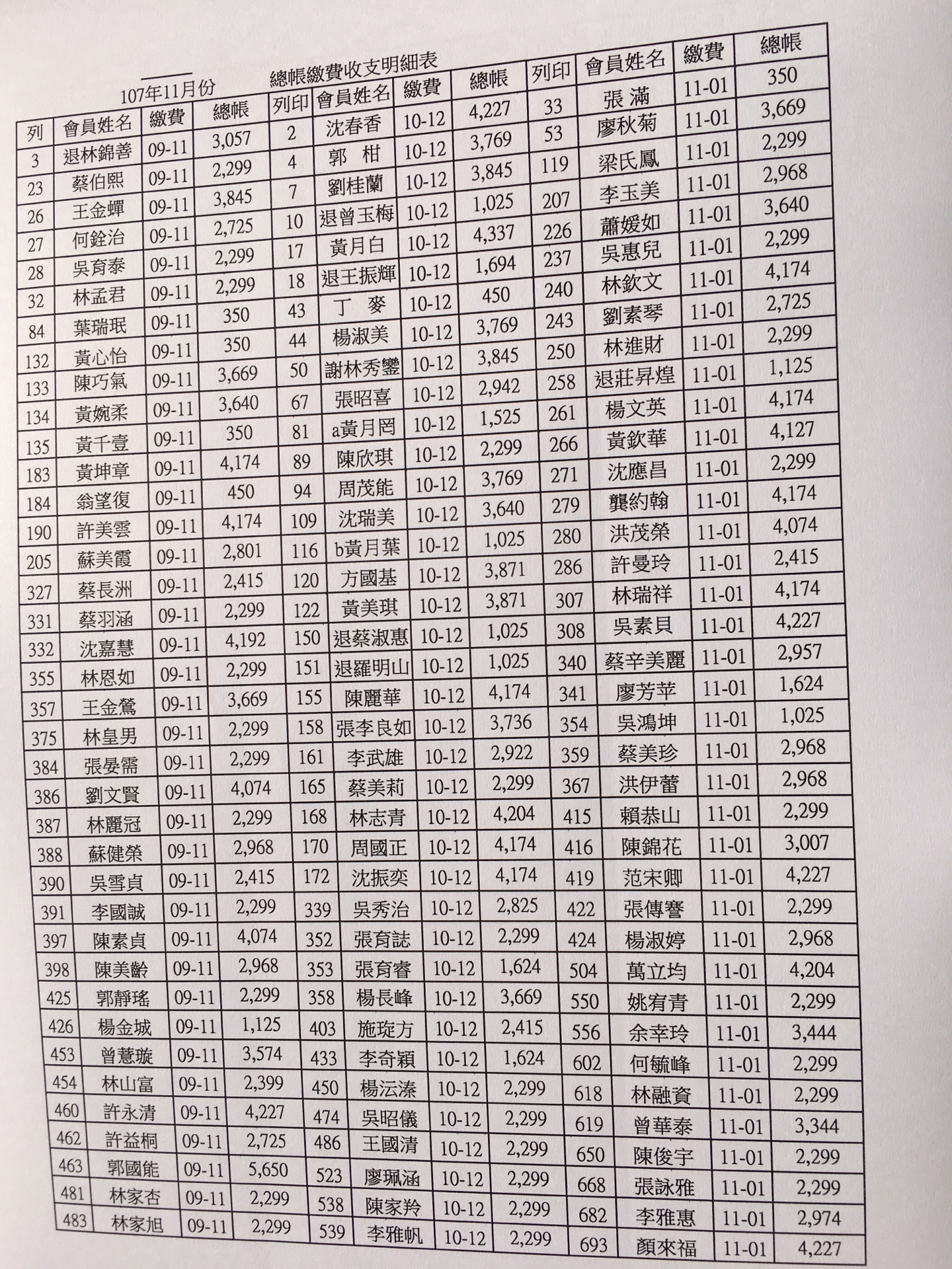 會員每月總帳繳費收支出明細107年11月