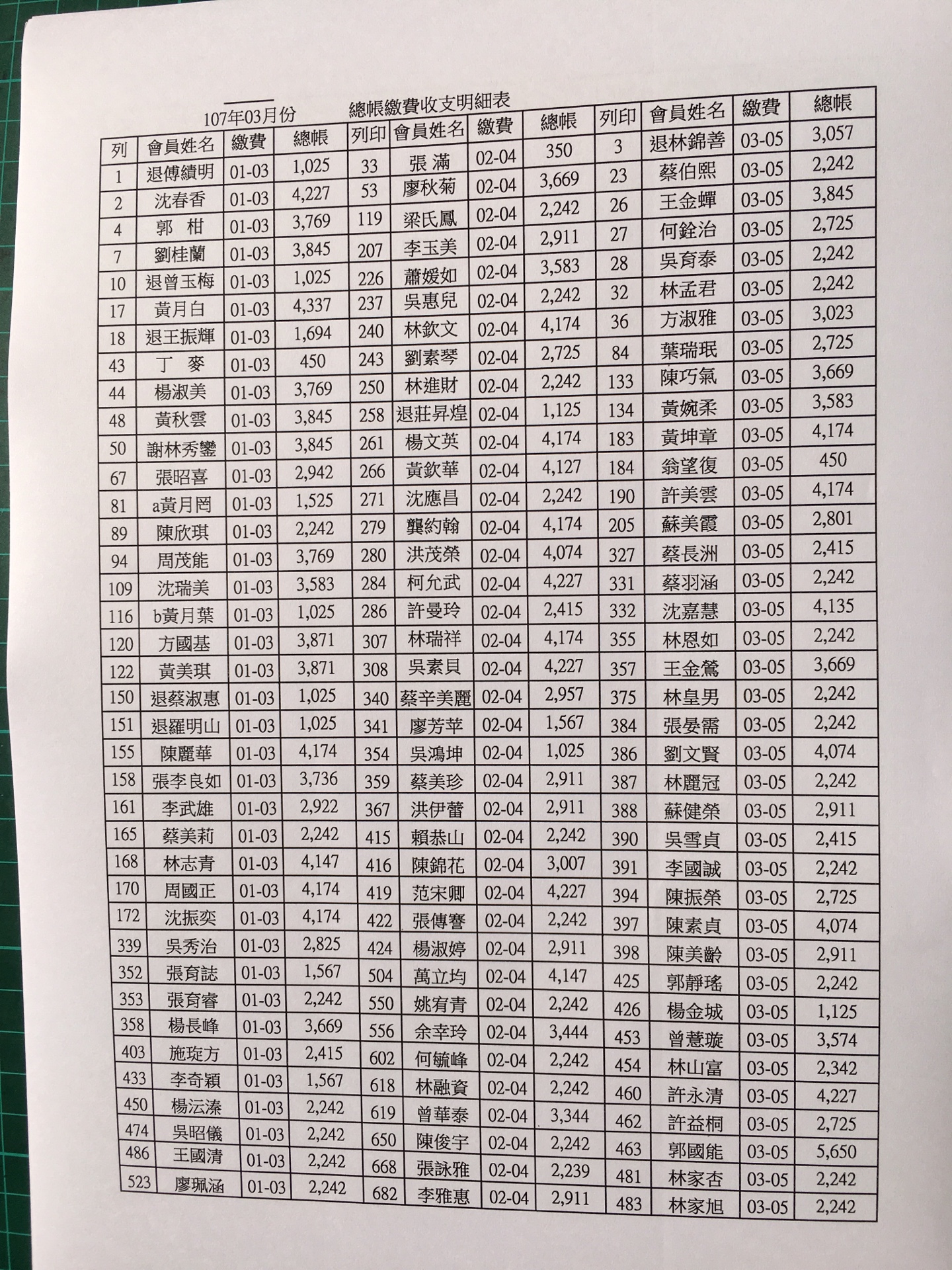 會員每月總帳繳費收支出明細