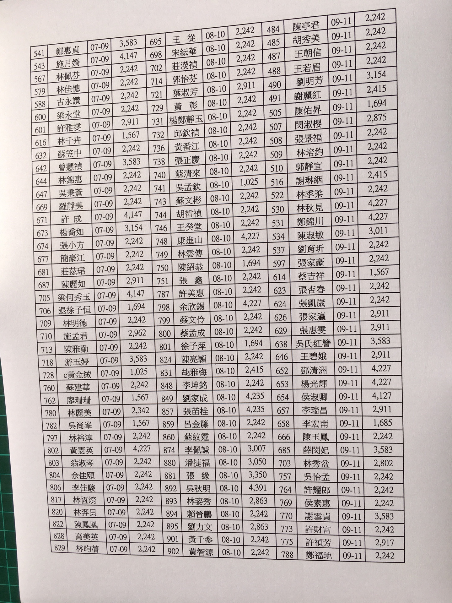 會員每月總帳繳費收支出明細107年9月