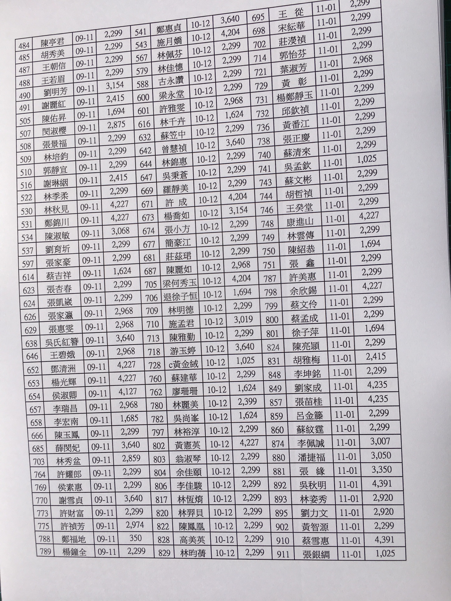 會員每月總帳繳費收支出明細107年11月