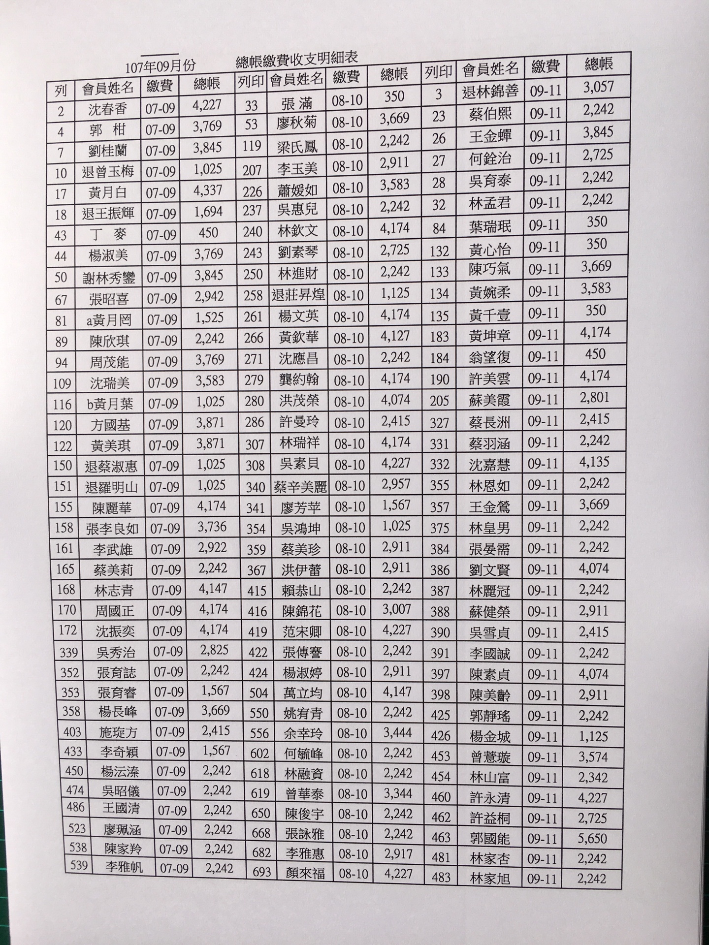 會員每月總帳繳費收支出明細107年9月