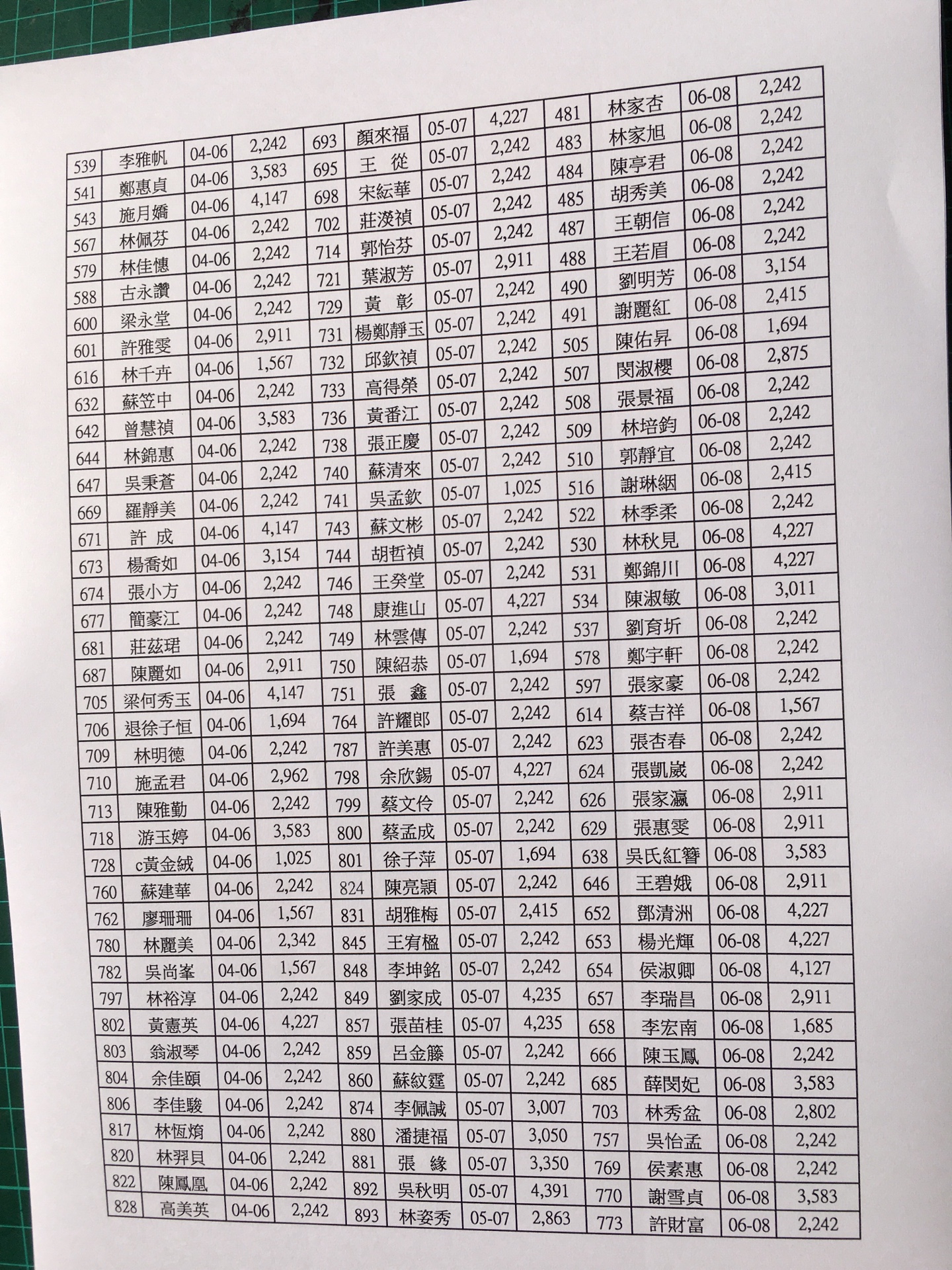 會員每月總帳繳費收支出明細107年6月