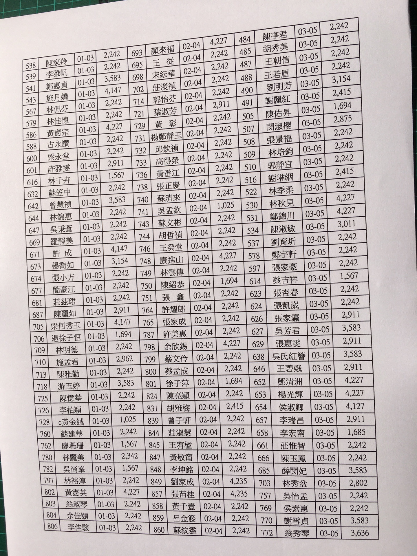 會員每月總帳繳費收支出明細