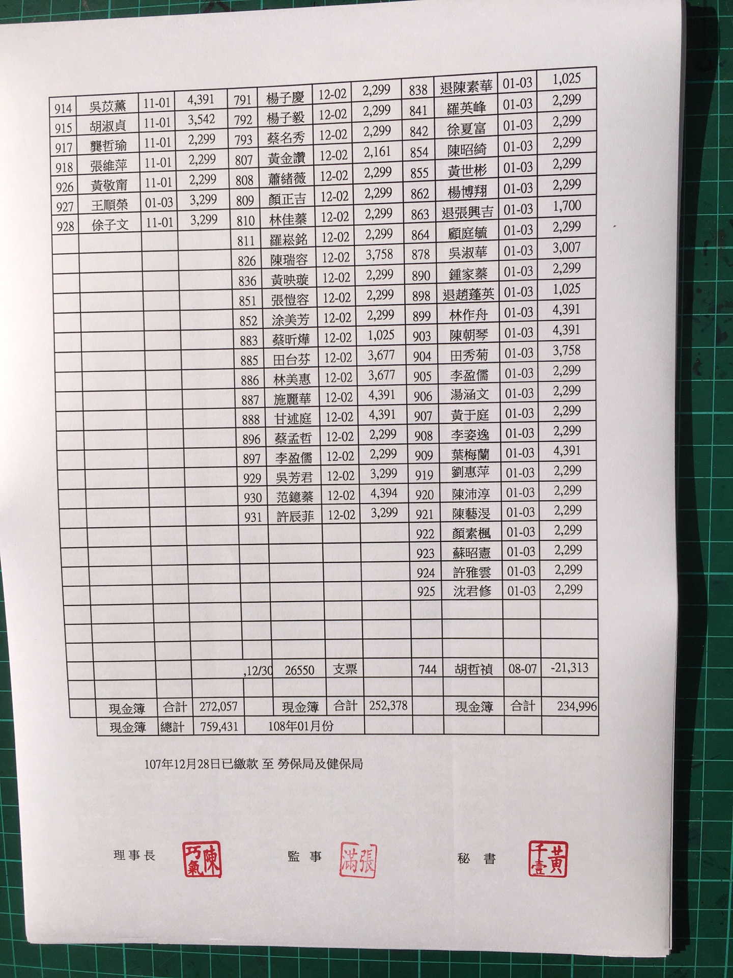 會員每月總帳繳費收支出明細108年1月