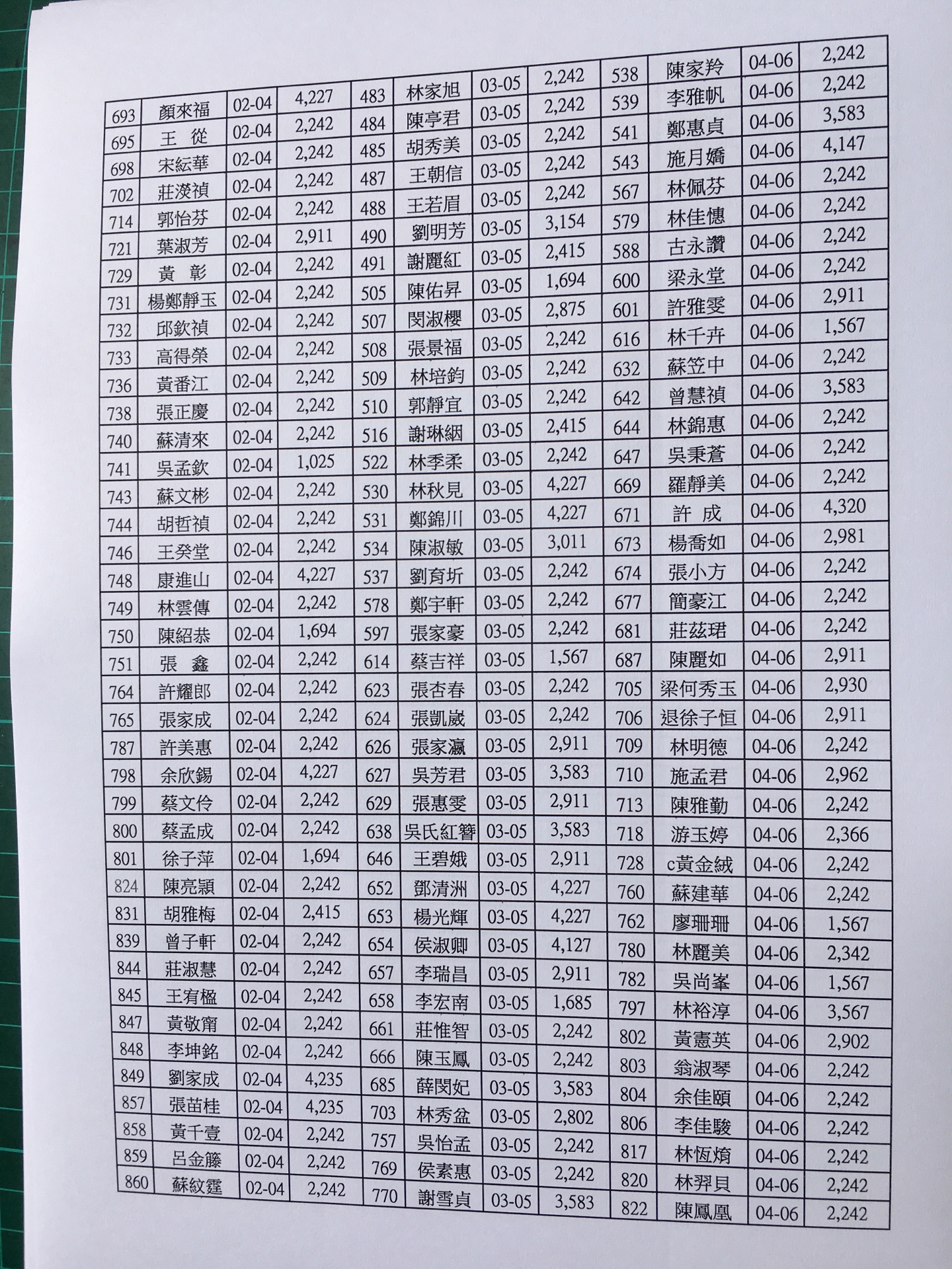 會員每月總帳繳費收支出明細107年4月