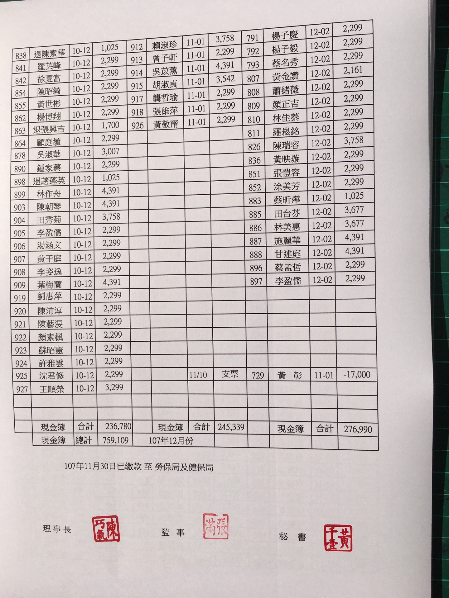 會員每月總帳繳費收支出明細107年12月