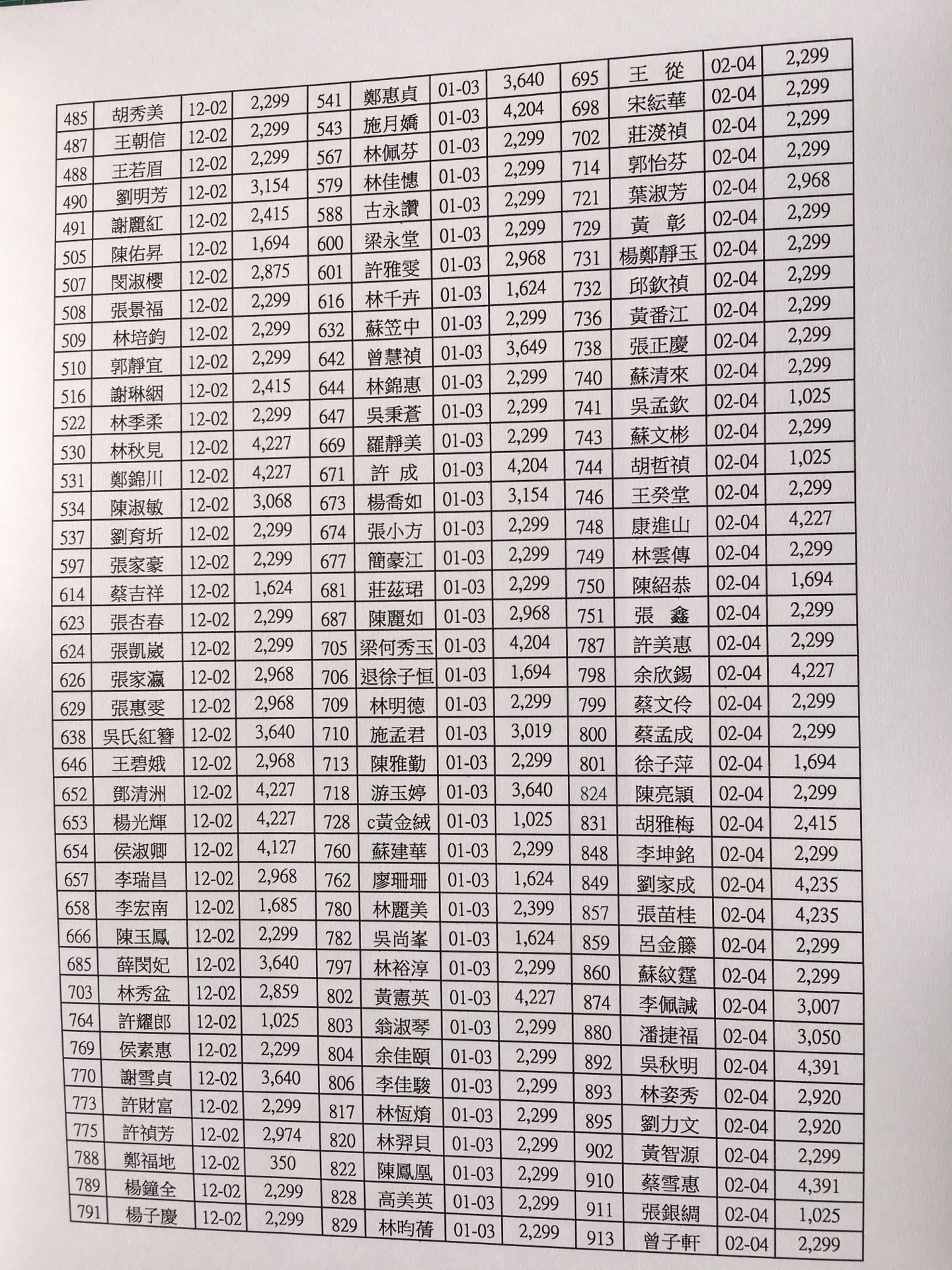 會員每月總帳繳費收支出明細108年2月