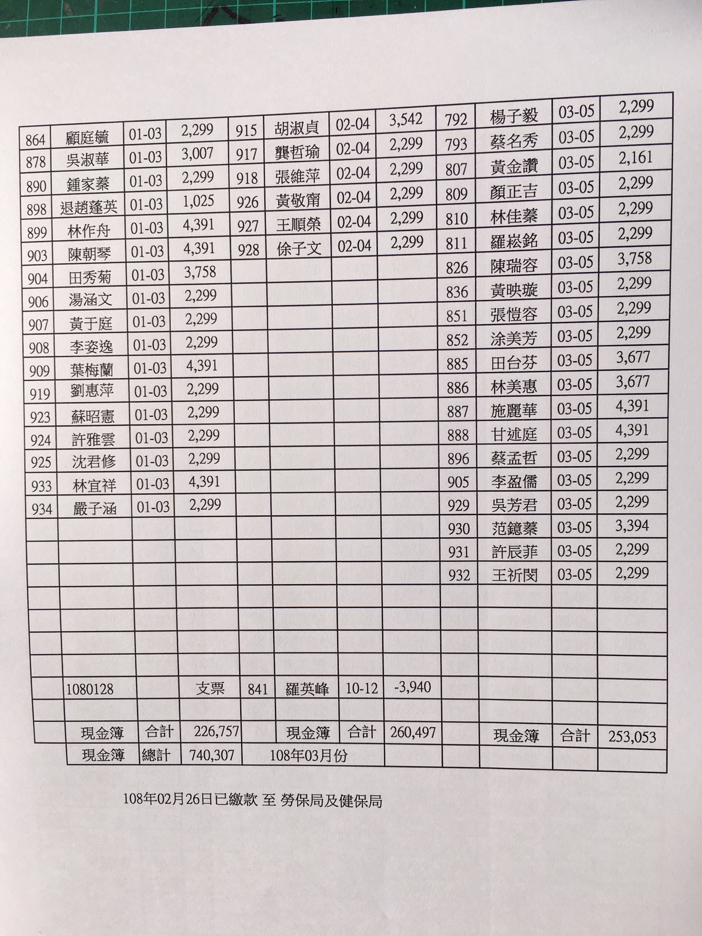 會員每月總帳繳費收支出明細108年3月