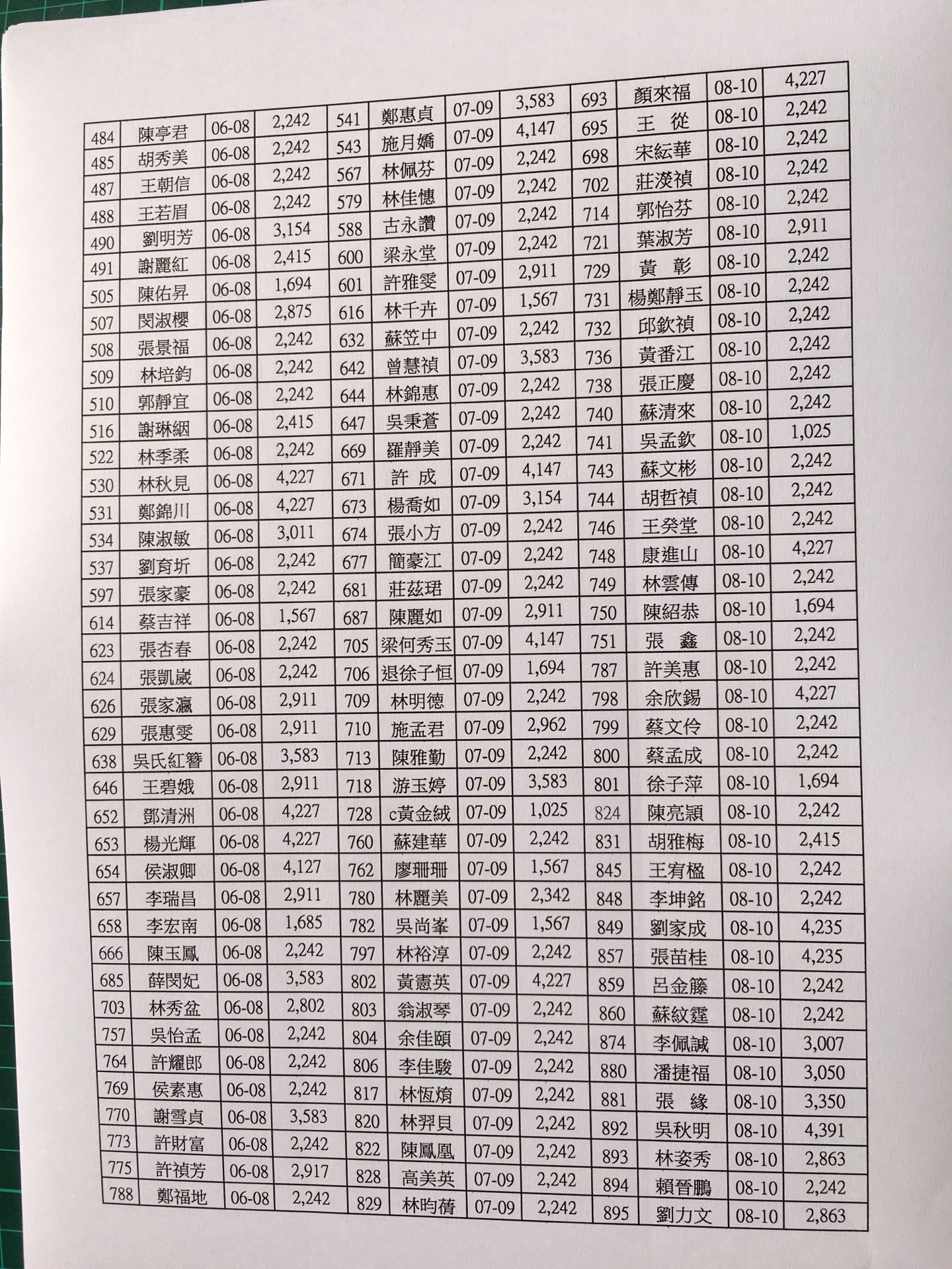 會員每月總帳繳費收支出明細