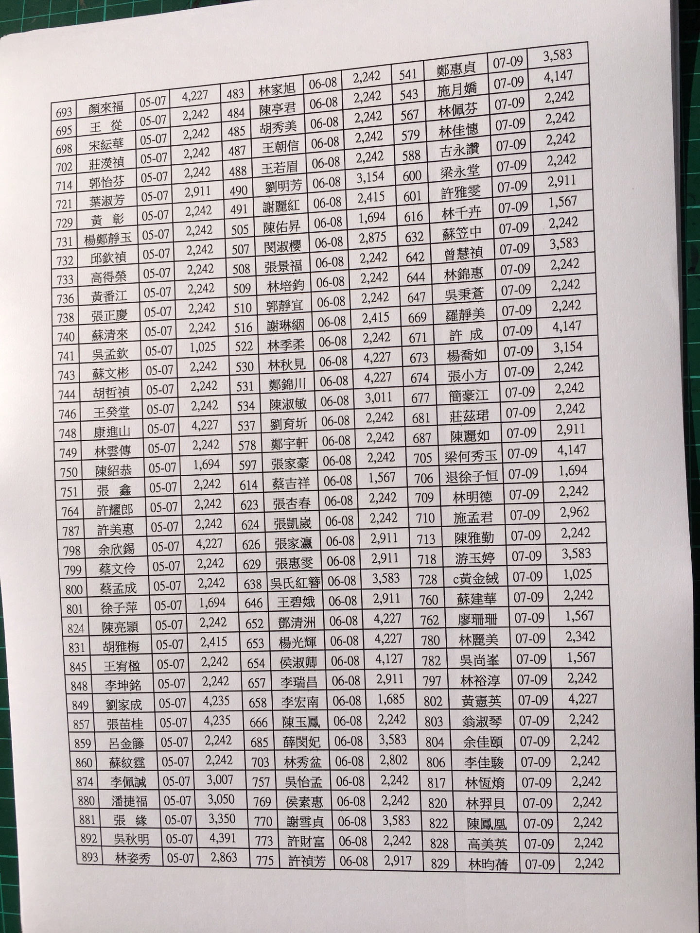 會員每月總帳繳費收支出明細107年7月