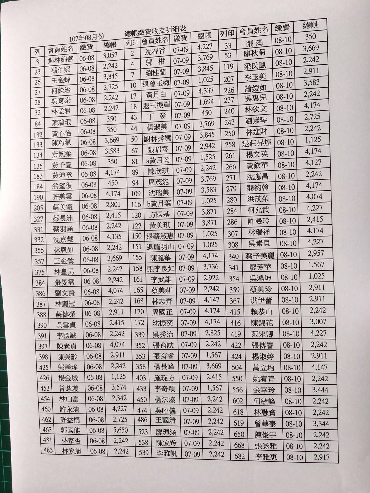 會員每月總帳繳費收支出明細