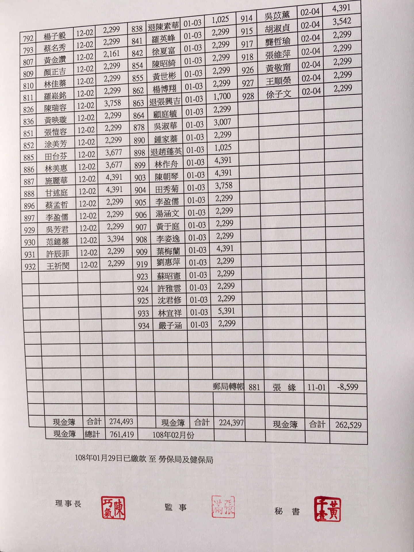 會員每月總帳繳費收支出明細108年2月