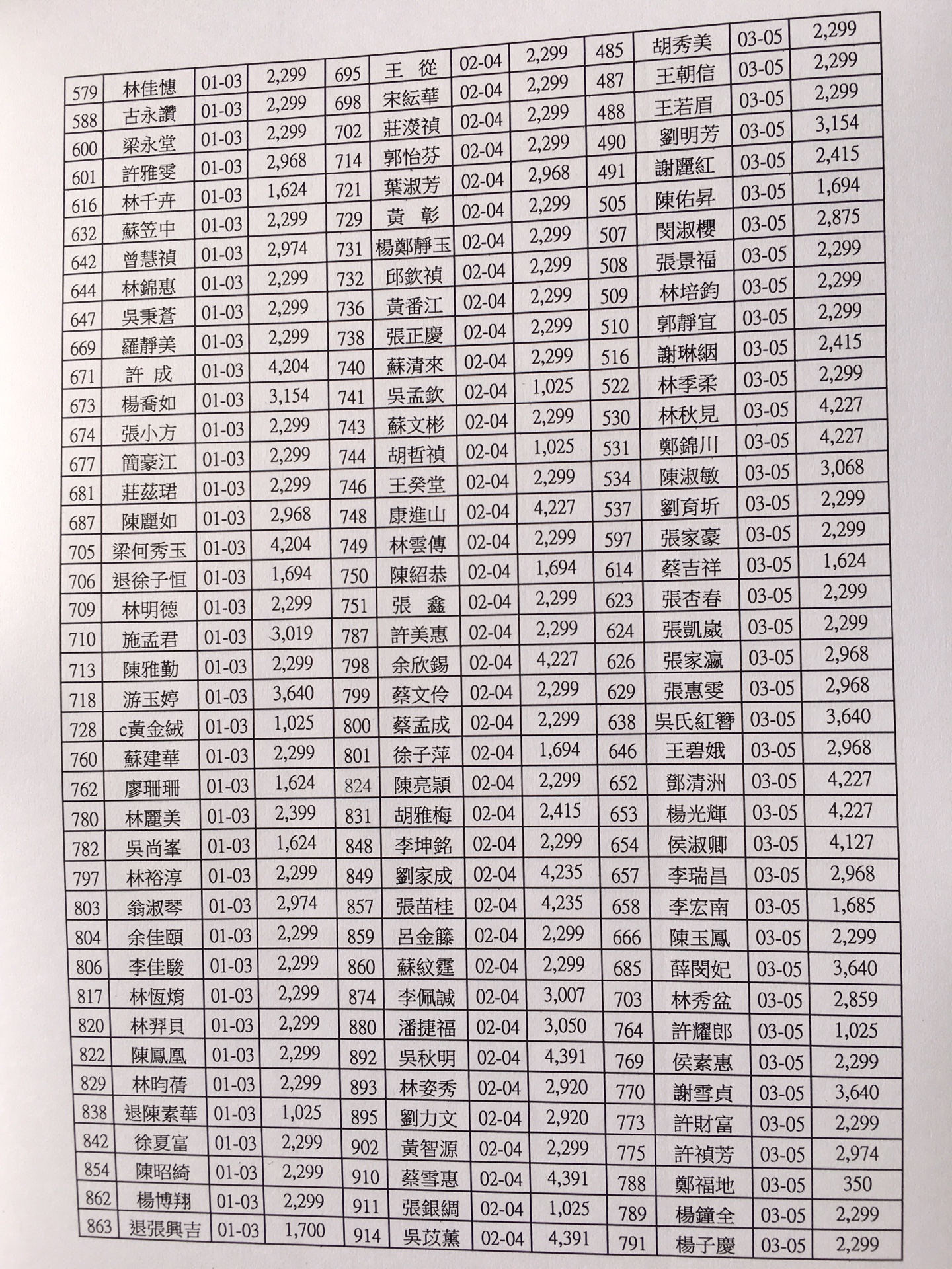 會員每月總帳繳費收支出明細108年3月